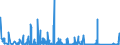 CN 84718000 /Exports /Unit = Prices (Euro/suppl. units) /Partner: Sudan /Reporter: Eur27_2020 /84718000:Units for Automatic Data-processing Machines (Excl. Processing Units, Input or Output Units and Storage Units)