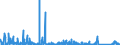 CN 84718000 /Exports /Unit = Prices (Euro/suppl. units) /Partner: Ivory Coast /Reporter: Eur27_2020 /84718000:Units for Automatic Data-processing Machines (Excl. Processing Units, Input or Output Units and Storage Units)