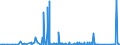 CN 84718000 /Exports /Unit = Prices (Euro/suppl. units) /Partner: Centr.africa /Reporter: Eur27_2020 /84718000:Units for Automatic Data-processing Machines (Excl. Processing Units, Input or Output Units and Storage Units)