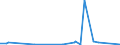 CN 84718000 /Exports /Unit = Prices (Euro/suppl. units) /Partner: St. Helena /Reporter: Eur27_2020 /84718000:Units for Automatic Data-processing Machines (Excl. Processing Units, Input or Output Units and Storage Units)