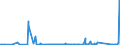 CN 84718000 /Exports /Unit = Prices (Euro/suppl. units) /Partner: Djibouti /Reporter: Eur27_2020 /84718000:Units for Automatic Data-processing Machines (Excl. Processing Units, Input or Output Units and Storage Units)