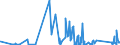 CN 84718000 /Exports /Unit = Prices (Euro/suppl. units) /Partner: Somalia /Reporter: Eur27_2020 /84718000:Units for Automatic Data-processing Machines (Excl. Processing Units, Input or Output Units and Storage Units)