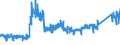 KN 8471 /Exporte /Einheit = Preise (Euro/Tonne) /Partnerland: Frankreich /Meldeland: Eur27_2020 /8471:Datenverarbeitungsmaschinen, Automatisch, und Ihre Einheiten; Magnetische Oder Optische Leser, Maschinen zum Aufzeichnen von Daten auf Datenträger in Codierter Form  und Maschinen zum Verarbeiten Solcher Daten, A.n.g.