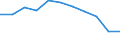 KN 8471 /Exporte /Einheit = Preise (Euro/Tonne) /Partnerland: Belgien/Luxemburg /Meldeland: Eur27 /8471:Datenverarbeitungsmaschinen, Automatisch, und Ihre Einheiten; Magnetische Oder Optische Leser, Maschinen zum Aufzeichnen von Daten auf Datenträger in Codierter Form  und Maschinen zum Verarbeiten Solcher Daten, A.n.g.