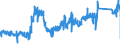 KN 8471 /Exporte /Einheit = Preise (Euro/Tonne) /Partnerland: Niederlande /Meldeland: Eur27_2020 /8471:Datenverarbeitungsmaschinen, Automatisch, und Ihre Einheiten; Magnetische Oder Optische Leser, Maschinen zum Aufzeichnen von Daten auf Datenträger in Codierter Form  und Maschinen zum Verarbeiten Solcher Daten, A.n.g.