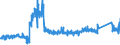 KN 8471 /Exporte /Einheit = Preise (Euro/Tonne) /Partnerland: Italien /Meldeland: Eur27_2020 /8471:Datenverarbeitungsmaschinen, Automatisch, und Ihre Einheiten; Magnetische Oder Optische Leser, Maschinen zum Aufzeichnen von Daten auf Datenträger in Codierter Form  und Maschinen zum Verarbeiten Solcher Daten, A.n.g.