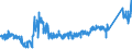 KN 8471 /Exporte /Einheit = Preise (Euro/Tonne) /Partnerland: Ver.koenigreich /Meldeland: Eur27_2020 /8471:Datenverarbeitungsmaschinen, Automatisch, und Ihre Einheiten; Magnetische Oder Optische Leser, Maschinen zum Aufzeichnen von Daten auf Datenträger in Codierter Form  und Maschinen zum Verarbeiten Solcher Daten, A.n.g.