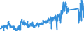 KN 8471 /Exporte /Einheit = Preise (Euro/Tonne) /Partnerland: Irland /Meldeland: Eur27_2020 /8471:Datenverarbeitungsmaschinen, Automatisch, und Ihre Einheiten; Magnetische Oder Optische Leser, Maschinen zum Aufzeichnen von Daten auf Datenträger in Codierter Form  und Maschinen zum Verarbeiten Solcher Daten, A.n.g.
