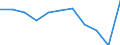 KN 8472 /Exporte /Einheit = Preise (Euro/Tonne) /Partnerland: Belgien/Luxemburg /Meldeland: Eur27 /8472:Büromaschinen und -apparate `z.b. Hektografen, Schablonenvervielfältiger, Adressiermaschinen, Automatische Banknotenausgabegeräte, Geldsortiermaschinen, Geldzählmaschinen Oder Geldeinwickelmaschinen, Bleistiftspitzmaschinen, Perforiermaschinen und Büroheftmaschinen`, A.n.g.