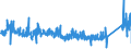 KN 8472 /Exporte /Einheit = Preise (Euro/Tonne) /Partnerland: Italien /Meldeland: Eur27_2020 /8472:Büromaschinen und -apparate `z.b. Hektografen, Schablonenvervielfältiger, Adressiermaschinen, Automatische Banknotenausgabegeräte, Geldsortiermaschinen, Geldzählmaschinen Oder Geldeinwickelmaschinen, Bleistiftspitzmaschinen, Perforiermaschinen und Büroheftmaschinen`, A.n.g.