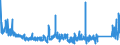 KN 8472 /Exporte /Einheit = Preise (Euro/Tonne) /Partnerland: Irland /Meldeland: Eur27_2020 /8472:Büromaschinen und -apparate `z.b. Hektografen, Schablonenvervielfältiger, Adressiermaschinen, Automatische Banknotenausgabegeräte, Geldsortiermaschinen, Geldzählmaschinen Oder Geldeinwickelmaschinen, Bleistiftspitzmaschinen, Perforiermaschinen und Büroheftmaschinen`, A.n.g.