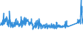 KN 8472 /Exporte /Einheit = Preise (Euro/Tonne) /Partnerland: Portugal /Meldeland: Eur27_2020 /8472:Büromaschinen und -apparate `z.b. Hektografen, Schablonenvervielfältiger, Adressiermaschinen, Automatische Banknotenausgabegeräte, Geldsortiermaschinen, Geldzählmaschinen Oder Geldeinwickelmaschinen, Bleistiftspitzmaschinen, Perforiermaschinen und Büroheftmaschinen`, A.n.g.