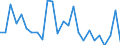 KN 8472 /Exporte /Einheit = Preise (Euro/Tonne) /Partnerland: Ver.koenigreich(Ohne Nordirland) /Meldeland: Eur27_2020 /8472:Büromaschinen und -apparate `z.b. Hektografen, Schablonenvervielfältiger, Adressiermaschinen, Automatische Banknotenausgabegeräte, Geldsortiermaschinen, Geldzählmaschinen Oder Geldeinwickelmaschinen, Bleistiftspitzmaschinen, Perforiermaschinen und Büroheftmaschinen`, A.n.g.