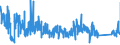 KN 8472 /Exporte /Einheit = Preise (Euro/Tonne) /Partnerland: Belgien /Meldeland: Eur27_2020 /8472:Büromaschinen und -apparate `z.b. Hektografen, Schablonenvervielfältiger, Adressiermaschinen, Automatische Banknotenausgabegeräte, Geldsortiermaschinen, Geldzählmaschinen Oder Geldeinwickelmaschinen, Bleistiftspitzmaschinen, Perforiermaschinen und Büroheftmaschinen`, A.n.g.