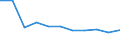 KN 8472 /Exporte /Einheit = Preise (Euro/Tonne) /Partnerland: Ceuta und Melilla /Meldeland: Eur27 /8472:Büromaschinen und -apparate `z.b. Hektografen, Schablonenvervielfältiger, Adressiermaschinen, Automatische Banknotenausgabegeräte, Geldsortiermaschinen, Geldzählmaschinen Oder Geldeinwickelmaschinen, Bleistiftspitzmaschinen, Perforiermaschinen und Büroheftmaschinen`, A.n.g.