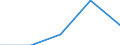 KN 8472 /Exporte /Einheit = Preise (Euro/Tonne) /Partnerland: Faeroer /Meldeland: Eur27 /8472:Büromaschinen und -apparate `z.b. Hektografen, Schablonenvervielfältiger, Adressiermaschinen, Automatische Banknotenausgabegeräte, Geldsortiermaschinen, Geldzählmaschinen Oder Geldeinwickelmaschinen, Bleistiftspitzmaschinen, Perforiermaschinen und Büroheftmaschinen`, A.n.g.