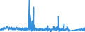 KN 8472 /Exporte /Einheit = Preise (Euro/Tonne) /Partnerland: Finnland /Meldeland: Eur27_2020 /8472:Büromaschinen und -apparate `z.b. Hektografen, Schablonenvervielfältiger, Adressiermaschinen, Automatische Banknotenausgabegeräte, Geldsortiermaschinen, Geldzählmaschinen Oder Geldeinwickelmaschinen, Bleistiftspitzmaschinen, Perforiermaschinen und Büroheftmaschinen`, A.n.g.