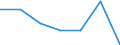 KN 8472 /Exporte /Einheit = Preise (Euro/Tonne) /Partnerland: Schweiz /Meldeland: Eur27 /8472:Büromaschinen und -apparate `z.b. Hektografen, Schablonenvervielfältiger, Adressiermaschinen, Automatische Banknotenausgabegeräte, Geldsortiermaschinen, Geldzählmaschinen Oder Geldeinwickelmaschinen, Bleistiftspitzmaschinen, Perforiermaschinen und Büroheftmaschinen`, A.n.g.