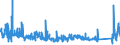 KN 8472 /Exporte /Einheit = Preise (Euro/Tonne) /Partnerland: Oesterreich /Meldeland: Eur27_2020 /8472:Büromaschinen und -apparate `z.b. Hektografen, Schablonenvervielfältiger, Adressiermaschinen, Automatische Banknotenausgabegeräte, Geldsortiermaschinen, Geldzählmaschinen Oder Geldeinwickelmaschinen, Bleistiftspitzmaschinen, Perforiermaschinen und Büroheftmaschinen`, A.n.g.