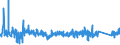KN 8472 /Exporte /Einheit = Preise (Euro/Tonne) /Partnerland: Schweiz /Meldeland: Eur27_2020 /8472:Büromaschinen und -apparate `z.b. Hektografen, Schablonenvervielfältiger, Adressiermaschinen, Automatische Banknotenausgabegeräte, Geldsortiermaschinen, Geldzählmaschinen Oder Geldeinwickelmaschinen, Bleistiftspitzmaschinen, Perforiermaschinen und Büroheftmaschinen`, A.n.g.