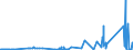 KN 8472 /Exporte /Einheit = Preise (Euro/Tonne) /Partnerland: San Marino /Meldeland: Eur27_2020 /8472:Büromaschinen und -apparate `z.b. Hektografen, Schablonenvervielfältiger, Adressiermaschinen, Automatische Banknotenausgabegeräte, Geldsortiermaschinen, Geldzählmaschinen Oder Geldeinwickelmaschinen, Bleistiftspitzmaschinen, Perforiermaschinen und Büroheftmaschinen`, A.n.g.