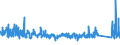 KN 8472 /Exporte /Einheit = Preise (Euro/Tonne) /Partnerland: Tuerkei /Meldeland: Eur27_2020 /8472:Büromaschinen und -apparate `z.b. Hektografen, Schablonenvervielfältiger, Adressiermaschinen, Automatische Banknotenausgabegeräte, Geldsortiermaschinen, Geldzählmaschinen Oder Geldeinwickelmaschinen, Bleistiftspitzmaschinen, Perforiermaschinen und Büroheftmaschinen`, A.n.g.