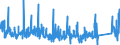 KN 8472 /Exporte /Einheit = Preise (Euro/Tonne) /Partnerland: Lettland /Meldeland: Eur27_2020 /8472:Büromaschinen und -apparate `z.b. Hektografen, Schablonenvervielfältiger, Adressiermaschinen, Automatische Banknotenausgabegeräte, Geldsortiermaschinen, Geldzählmaschinen Oder Geldeinwickelmaschinen, Bleistiftspitzmaschinen, Perforiermaschinen und Büroheftmaschinen`, A.n.g.