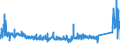 KN 8472 /Exporte /Einheit = Preise (Euro/Tonne) /Partnerland: Litauen /Meldeland: Eur27_2020 /8472:Büromaschinen und -apparate `z.b. Hektografen, Schablonenvervielfältiger, Adressiermaschinen, Automatische Banknotenausgabegeräte, Geldsortiermaschinen, Geldzählmaschinen Oder Geldeinwickelmaschinen, Bleistiftspitzmaschinen, Perforiermaschinen und Büroheftmaschinen`, A.n.g.