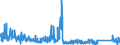 KN 8472 /Exporte /Einheit = Preise (Euro/Tonne) /Partnerland: Rumaenien /Meldeland: Eur27_2020 /8472:Büromaschinen und -apparate `z.b. Hektografen, Schablonenvervielfältiger, Adressiermaschinen, Automatische Banknotenausgabegeräte, Geldsortiermaschinen, Geldzählmaschinen Oder Geldeinwickelmaschinen, Bleistiftspitzmaschinen, Perforiermaschinen und Büroheftmaschinen`, A.n.g.