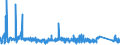 KN 8472 /Exporte /Einheit = Preise (Euro/Tonne) /Partnerland: Weissrussland /Meldeland: Eur27_2020 /8472:Büromaschinen und -apparate `z.b. Hektografen, Schablonenvervielfältiger, Adressiermaschinen, Automatische Banknotenausgabegeräte, Geldsortiermaschinen, Geldzählmaschinen Oder Geldeinwickelmaschinen, Bleistiftspitzmaschinen, Perforiermaschinen und Büroheftmaschinen`, A.n.g.