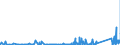 KN 8472 /Exporte /Einheit = Preise (Euro/Tonne) /Partnerland: Kirgistan /Meldeland: Eur27_2020 /8472:Büromaschinen und -apparate `z.b. Hektografen, Schablonenvervielfältiger, Adressiermaschinen, Automatische Banknotenausgabegeräte, Geldsortiermaschinen, Geldzählmaschinen Oder Geldeinwickelmaschinen, Bleistiftspitzmaschinen, Perforiermaschinen und Büroheftmaschinen`, A.n.g.