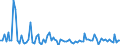 KN 8472 /Exporte /Einheit = Preise (Euro/Tonne) /Partnerland: Serb.-mont. /Meldeland: Eur15 /8472:Büromaschinen und -apparate `z.b. Hektografen, Schablonenvervielfältiger, Adressiermaschinen, Automatische Banknotenausgabegeräte, Geldsortiermaschinen, Geldzählmaschinen Oder Geldeinwickelmaschinen, Bleistiftspitzmaschinen, Perforiermaschinen und Büroheftmaschinen`, A.n.g.