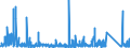KN 8472 /Exporte /Einheit = Preise (Euro/Tonne) /Partnerland: Ehem.jug.rep.mazed /Meldeland: Eur27_2020 /8472:Büromaschinen und -apparate `z.b. Hektografen, Schablonenvervielfältiger, Adressiermaschinen, Automatische Banknotenausgabegeräte, Geldsortiermaschinen, Geldzählmaschinen Oder Geldeinwickelmaschinen, Bleistiftspitzmaschinen, Perforiermaschinen und Büroheftmaschinen`, A.n.g.