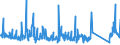 KN 8472 /Exporte /Einheit = Preise (Euro/Tonne) /Partnerland: Serbien /Meldeland: Eur27_2020 /8472:Büromaschinen und -apparate `z.b. Hektografen, Schablonenvervielfältiger, Adressiermaschinen, Automatische Banknotenausgabegeräte, Geldsortiermaschinen, Geldzählmaschinen Oder Geldeinwickelmaschinen, Bleistiftspitzmaschinen, Perforiermaschinen und Büroheftmaschinen`, A.n.g.