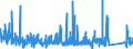 KN 8472 /Exporte /Einheit = Preise (Euro/Tonne) /Partnerland: Tunesien /Meldeland: Eur27_2020 /8472:Büromaschinen und -apparate `z.b. Hektografen, Schablonenvervielfältiger, Adressiermaschinen, Automatische Banknotenausgabegeräte, Geldsortiermaschinen, Geldzählmaschinen Oder Geldeinwickelmaschinen, Bleistiftspitzmaschinen, Perforiermaschinen und Büroheftmaschinen`, A.n.g.