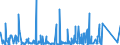 KN 8472 /Exporte /Einheit = Preise (Euro/Tonne) /Partnerland: Sudan /Meldeland: Eur27_2020 /8472:Büromaschinen und -apparate `z.b. Hektografen, Schablonenvervielfältiger, Adressiermaschinen, Automatische Banknotenausgabegeräte, Geldsortiermaschinen, Geldzählmaschinen Oder Geldeinwickelmaschinen, Bleistiftspitzmaschinen, Perforiermaschinen und Büroheftmaschinen`, A.n.g.
