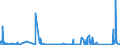 KN 8472 /Exporte /Einheit = Preise (Euro/Tonne) /Partnerland: Mauretanien /Meldeland: Eur27_2020 /8472:Büromaschinen und -apparate `z.b. Hektografen, Schablonenvervielfältiger, Adressiermaschinen, Automatische Banknotenausgabegeräte, Geldsortiermaschinen, Geldzählmaschinen Oder Geldeinwickelmaschinen, Bleistiftspitzmaschinen, Perforiermaschinen und Büroheftmaschinen`, A.n.g.