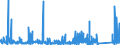 KN 8472 /Exporte /Einheit = Preise (Euro/Tonne) /Partnerland: Burkina Faso /Meldeland: Eur27_2020 /8472:Büromaschinen und -apparate `z.b. Hektografen, Schablonenvervielfältiger, Adressiermaschinen, Automatische Banknotenausgabegeräte, Geldsortiermaschinen, Geldzählmaschinen Oder Geldeinwickelmaschinen, Bleistiftspitzmaschinen, Perforiermaschinen und Büroheftmaschinen`, A.n.g.