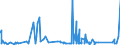 KN 8472 /Exporte /Einheit = Preise (Euro/Tonne) /Partnerland: Tschad /Meldeland: Eur27_2020 /8472:Büromaschinen und -apparate `z.b. Hektografen, Schablonenvervielfältiger, Adressiermaschinen, Automatische Banknotenausgabegeräte, Geldsortiermaschinen, Geldzählmaschinen Oder Geldeinwickelmaschinen, Bleistiftspitzmaschinen, Perforiermaschinen und Büroheftmaschinen`, A.n.g.
