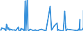 KN 8472 /Exporte /Einheit = Preise (Euro/Tonne) /Partnerland: Zentralaf.republik /Meldeland: Eur27_2020 /8472:Büromaschinen und -apparate `z.b. Hektografen, Schablonenvervielfältiger, Adressiermaschinen, Automatische Banknotenausgabegeräte, Geldsortiermaschinen, Geldzählmaschinen Oder Geldeinwickelmaschinen, Bleistiftspitzmaschinen, Perforiermaschinen und Büroheftmaschinen`, A.n.g.