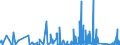 KN 8472 /Exporte /Einheit = Preise (Euro/Tonne) /Partnerland: S.tome /Meldeland: Eur27_2020 /8472:Büromaschinen und -apparate `z.b. Hektografen, Schablonenvervielfältiger, Adressiermaschinen, Automatische Banknotenausgabegeräte, Geldsortiermaschinen, Geldzählmaschinen Oder Geldeinwickelmaschinen, Bleistiftspitzmaschinen, Perforiermaschinen und Büroheftmaschinen`, A.n.g.