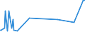 CN 84731019 /Exports /Unit = Prices (Euro/ton) /Partner: Sudan /Reporter: Eur15 /84731019:Electronic Assemblies of Typewriters of Heading 8469, N.e.s.