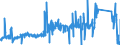 CN 84732110 /Exports /Unit = Prices (Euro/ton) /Partner: Italy /Reporter: Eur27_2020 /84732110:Electronic Assemblies of Electronic Calculators of Subheading 8470.10, 8470.21 or 8470.29, N.e.s.