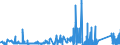 CN 84732110 /Exports /Unit = Prices (Euro/ton) /Partner: United Kingdom /Reporter: Eur27_2020 /84732110:Electronic Assemblies of Electronic Calculators of Subheading 8470.10, 8470.21 or 8470.29, N.e.s.