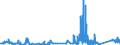 CN 84732110 /Exports /Unit = Prices (Euro/ton) /Partner: Ireland /Reporter: Eur27_2020 /84732110:Electronic Assemblies of Electronic Calculators of Subheading 8470.10, 8470.21 or 8470.29, N.e.s.