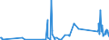 CN 84732110 /Exports /Unit = Prices (Euro/ton) /Partner: Luxembourg /Reporter: Eur27_2020 /84732110:Electronic Assemblies of Electronic Calculators of Subheading 8470.10, 8470.21 or 8470.29, N.e.s.