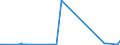 CN 84732110 /Exports /Unit = Prices (Euro/ton) /Partner: Canary /Reporter: Eur27_2020 /84732110:Electronic Assemblies of Electronic Calculators of Subheading 8470.10, 8470.21 or 8470.29, N.e.s.