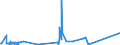 CN 84732110 /Exports /Unit = Prices (Euro/ton) /Partner: Faroe Isles /Reporter: Eur27_2020 /84732110:Electronic Assemblies of Electronic Calculators of Subheading 8470.10, 8470.21 or 8470.29, N.e.s.