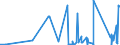 CN 84732110 /Exports /Unit = Prices (Euro/ton) /Partner: Estonia /Reporter: Eur27_2020 /84732110:Electronic Assemblies of Electronic Calculators of Subheading 8470.10, 8470.21 or 8470.29, N.e.s.