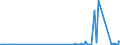 CN 84732110 /Exports /Unit = Prices (Euro/ton) /Partner: Latvia /Reporter: Eur27_2020 /84732110:Electronic Assemblies of Electronic Calculators of Subheading 8470.10, 8470.21 or 8470.29, N.e.s.